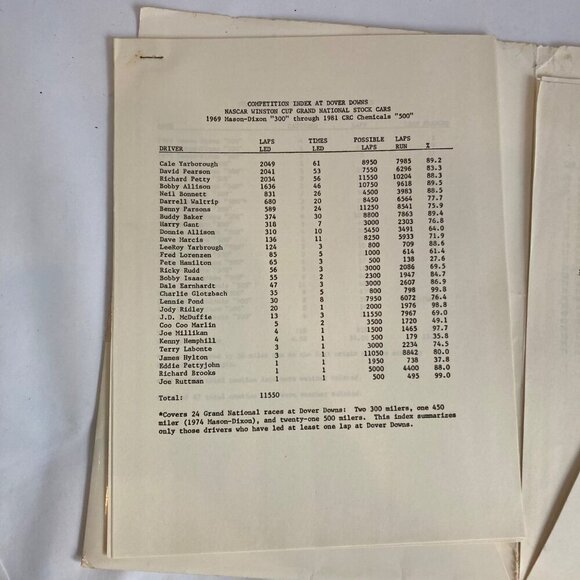 1982 NASCAR Winston Cup Press Kit Mason Dixon 500 Dover Downs Raceway Vintage - Picture 7 of 11